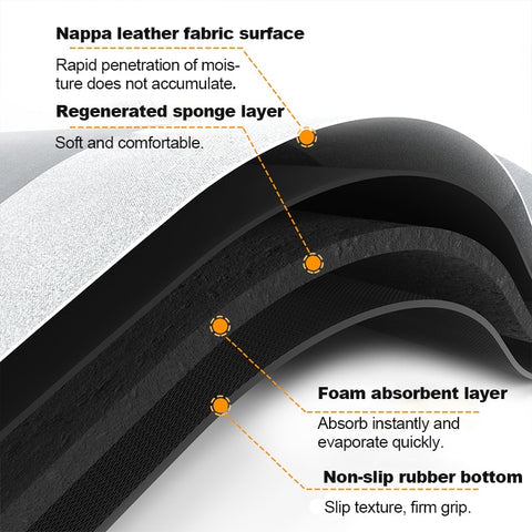 Absorbent Non-slip Mat